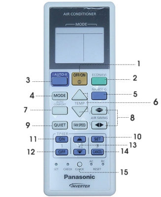 cach su dung dieu khien dieu hoa panasonic 