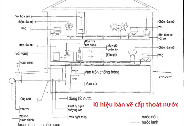 cac ky hieu trong ban ve cap thoat nuoc