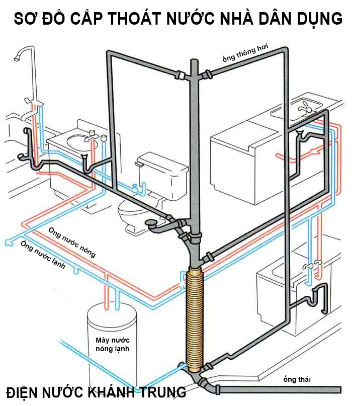 Sơ Đồ Cấp Thoát Nước Nhà Dân Dụng ĐÚng TiÊu ChuẨn 3105